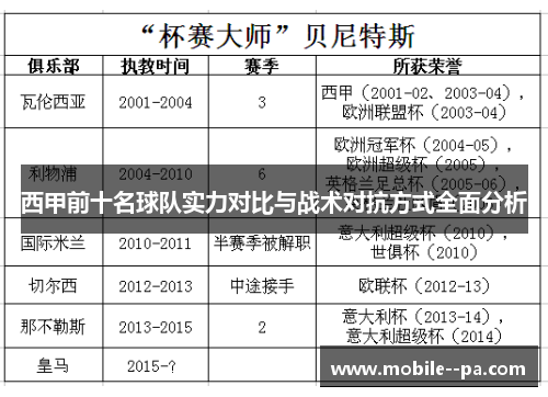 西甲前十名球队实力对比与战术对抗方式全面分析 西甲前十名球队实力对比与战术对抗方式全面分析