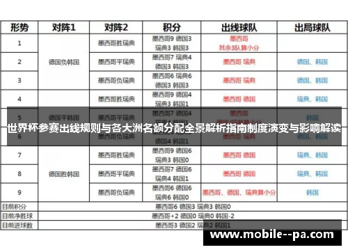 世界杯参赛出线规则与各大洲名额分配全景解析指南制度演变与影响解读