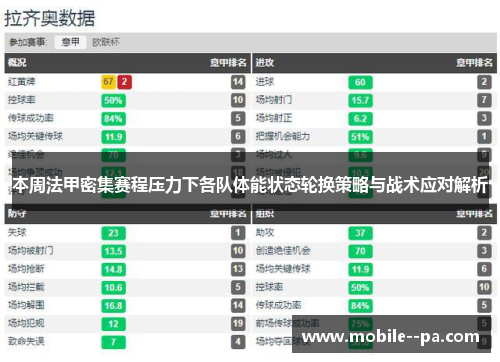 本周法甲密集赛程压力下各队体能状态轮换策略与战术应对解析