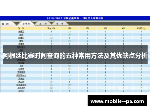 阿根廷比赛时间查询的五种常用方法及其优缺点分析
