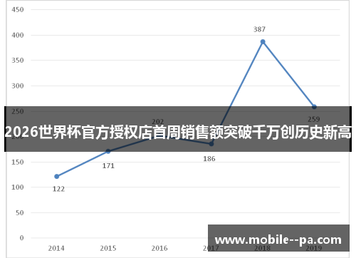 2026世界杯官方授权店首周销售额突破千万创历史新高