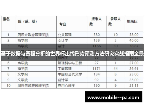 基于数据与赛程分析的世界杯出线形势预测方法研究实战指南全景