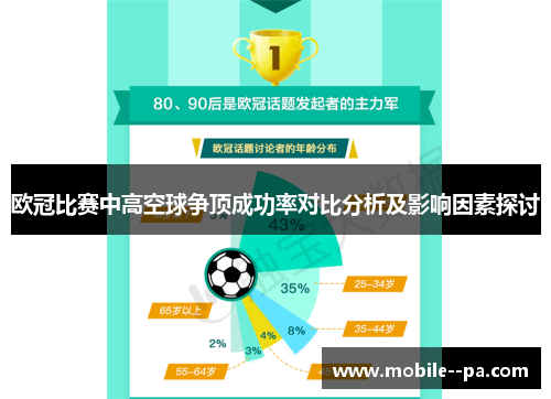 欧冠比赛中高空球争顶成功率对比分析及影响因素探讨