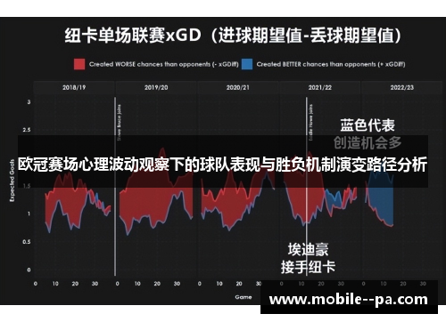 欧冠赛场心理波动观察下的球队表现与胜负机制演变路径分析